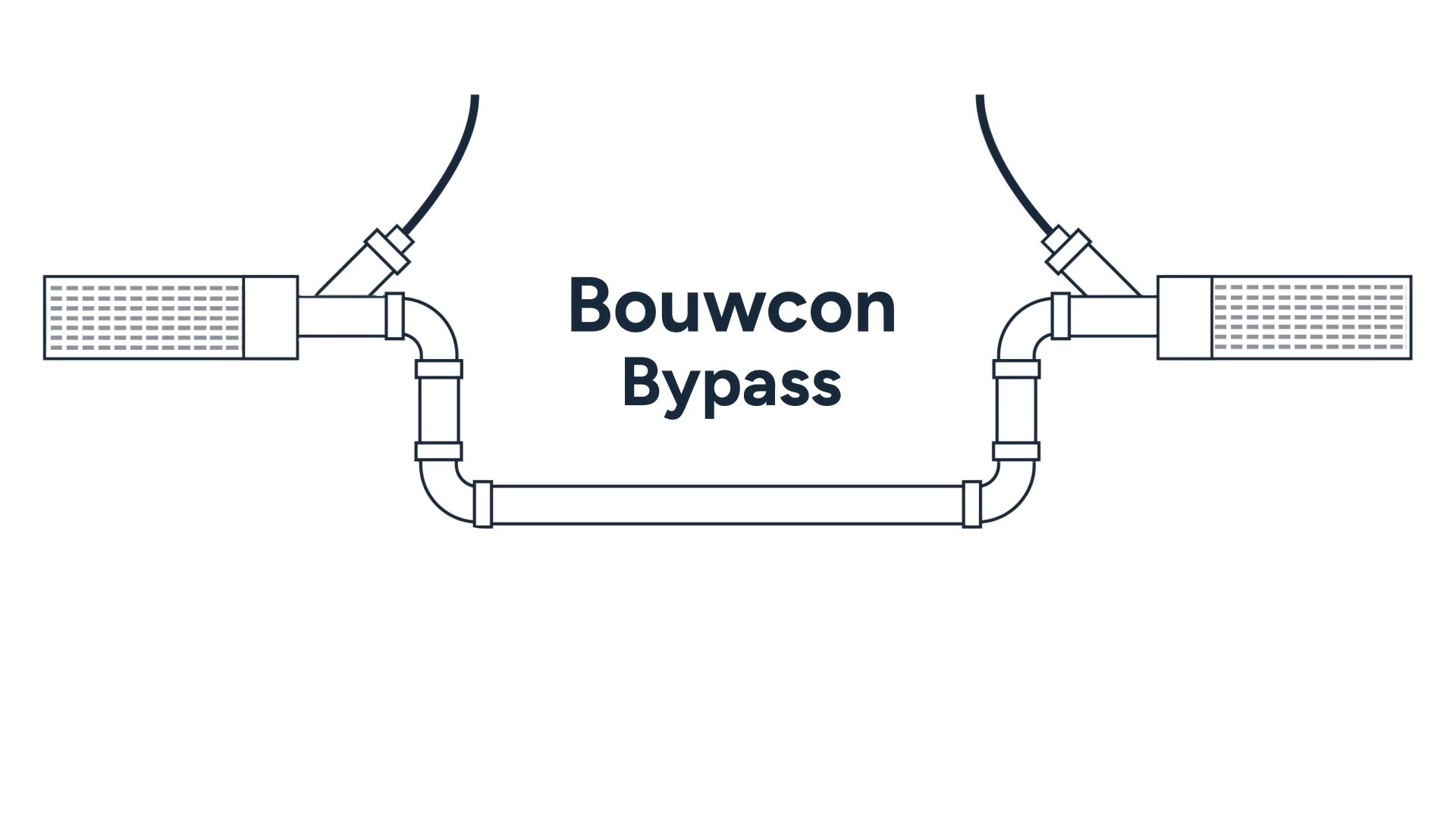 Bouwcon Bypass animatie